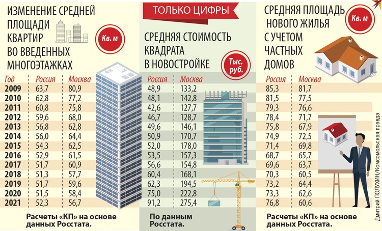 Факторы, влияющие на стоимость квартир в новостройках